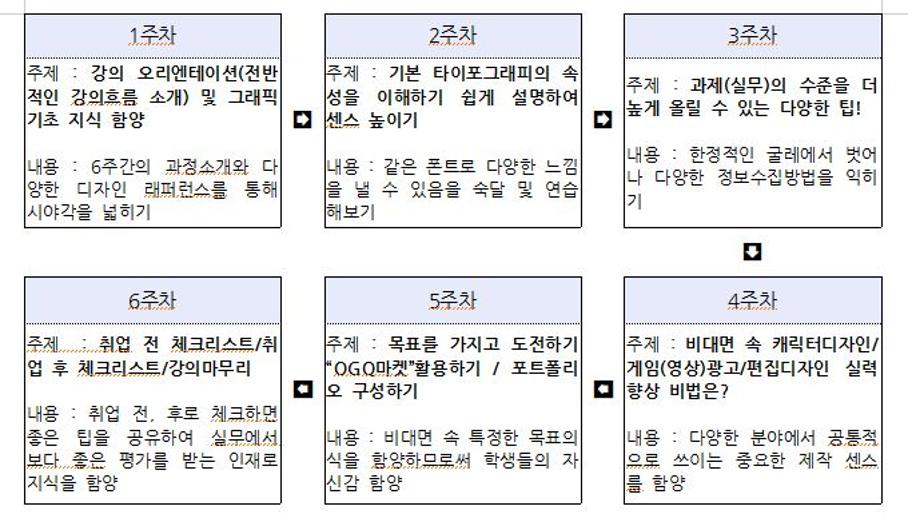 [대학혁신지원사업]단기실무 프로그램