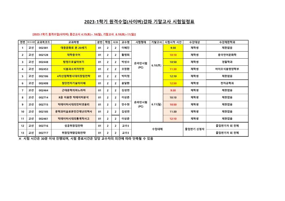 [2023-1학기] 원격수업사이버강좌 기말고사 시험 진행 안내 모바일응시불가