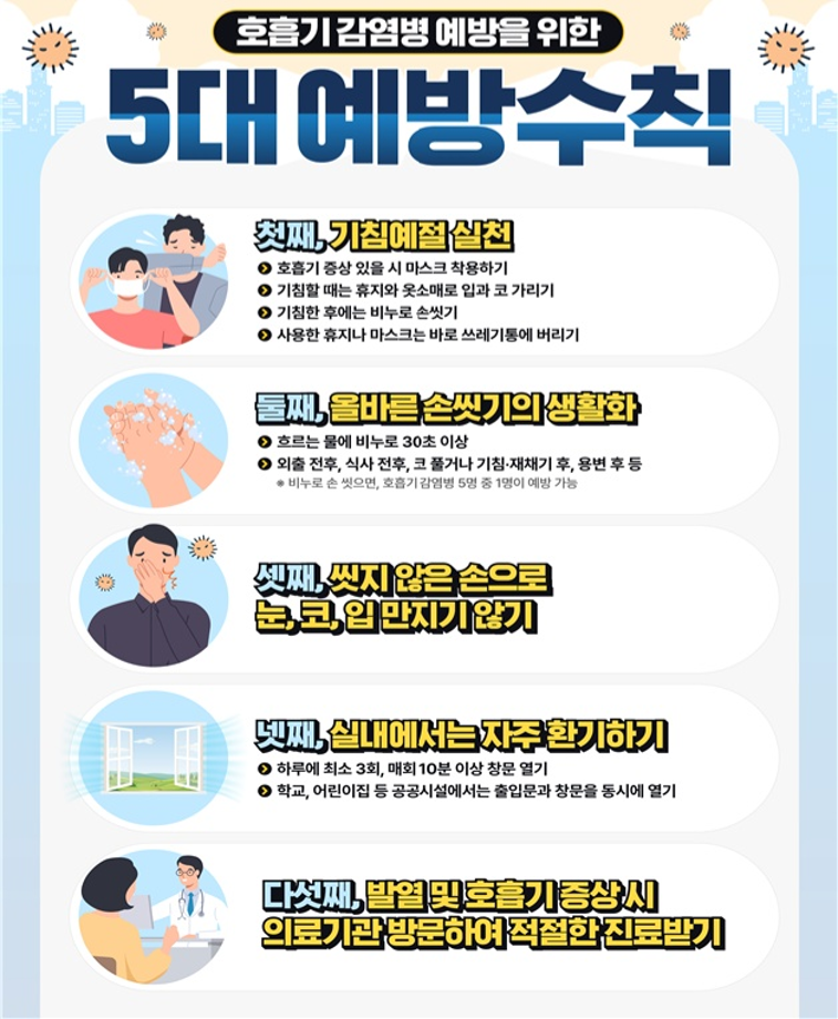 [예방수칙] 호흡기 감염병 예방을 위한 5대 예방수칙